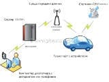 Средства контроля автомобиля Средства контроля автомобиля